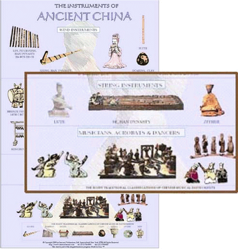 Instruments of ancient China