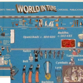 Music timeline of ancient world